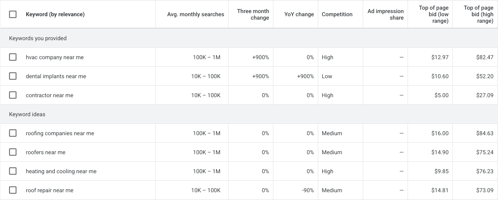 Google Keyword Planner top of page bid estimates for local service keywords